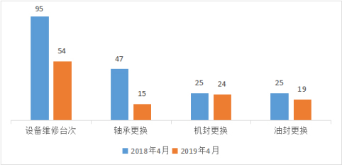 学杜邦用杜邦，，提治理促清静