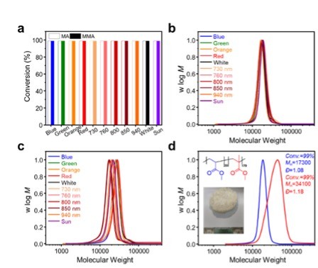 36903632f9c14ca59b8c2b11f4df1a01